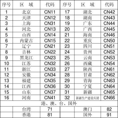 中国各省份代码一览表