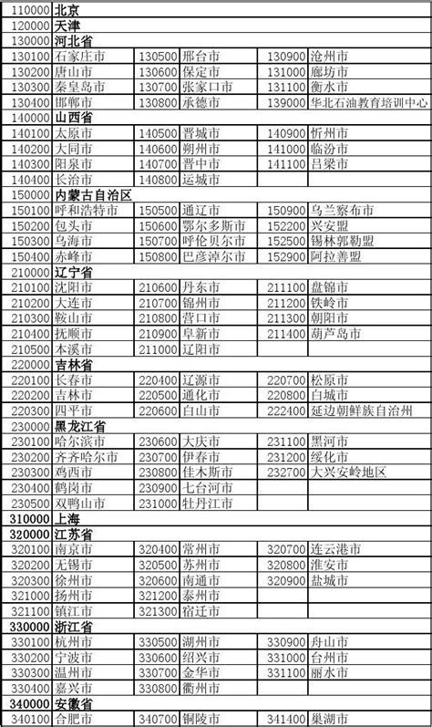 中国各省份代码一览表图片