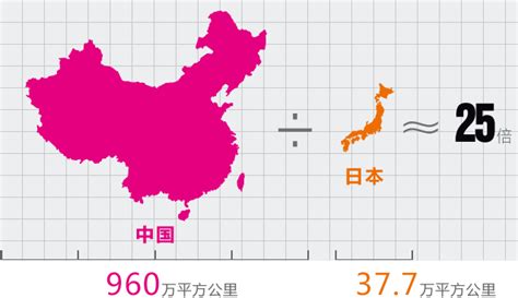 中国和日本面积对照表