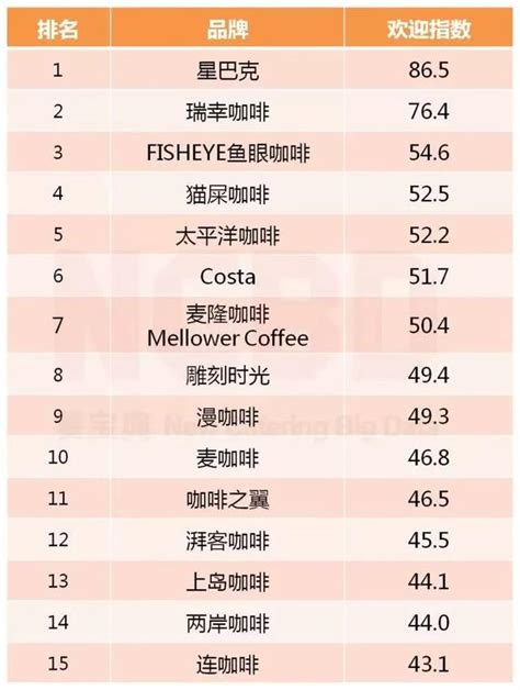 中国咖啡豆排名前十名