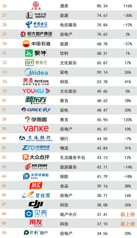 中国品牌楼梯排行榜前十名