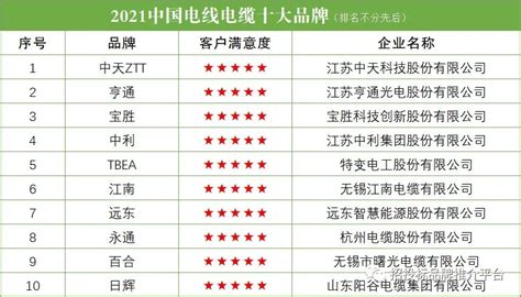 中国品牌电线排行榜前十名