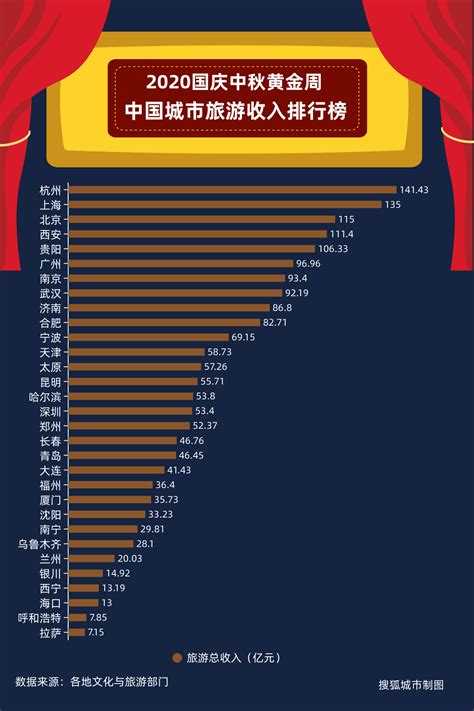 中国哪一个省每年接待游客量最多