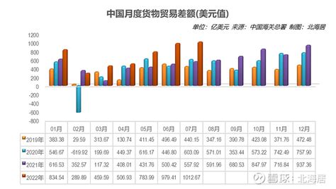 中国外贸顺差数据