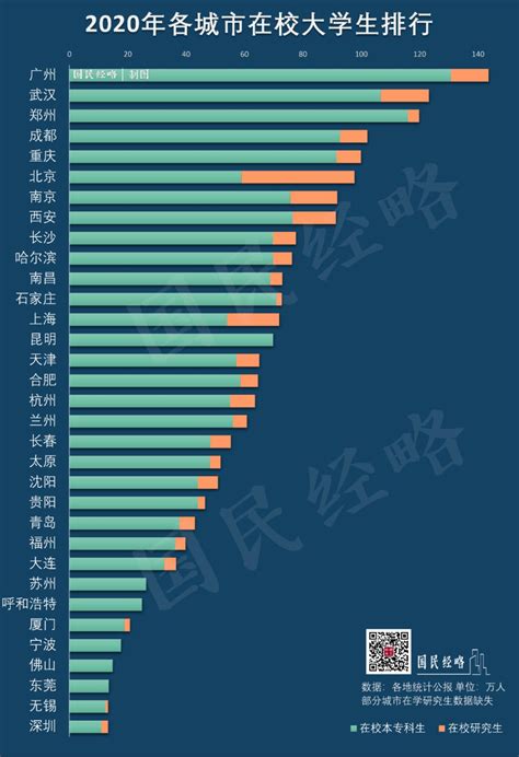 中国大学人口数量排名