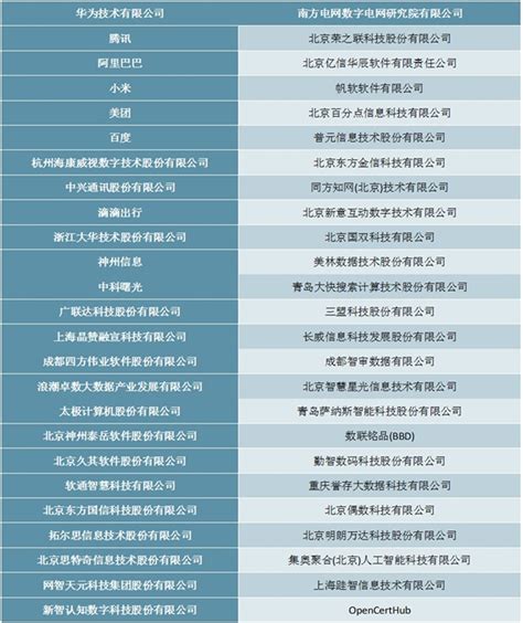 中国大数据公司排名50