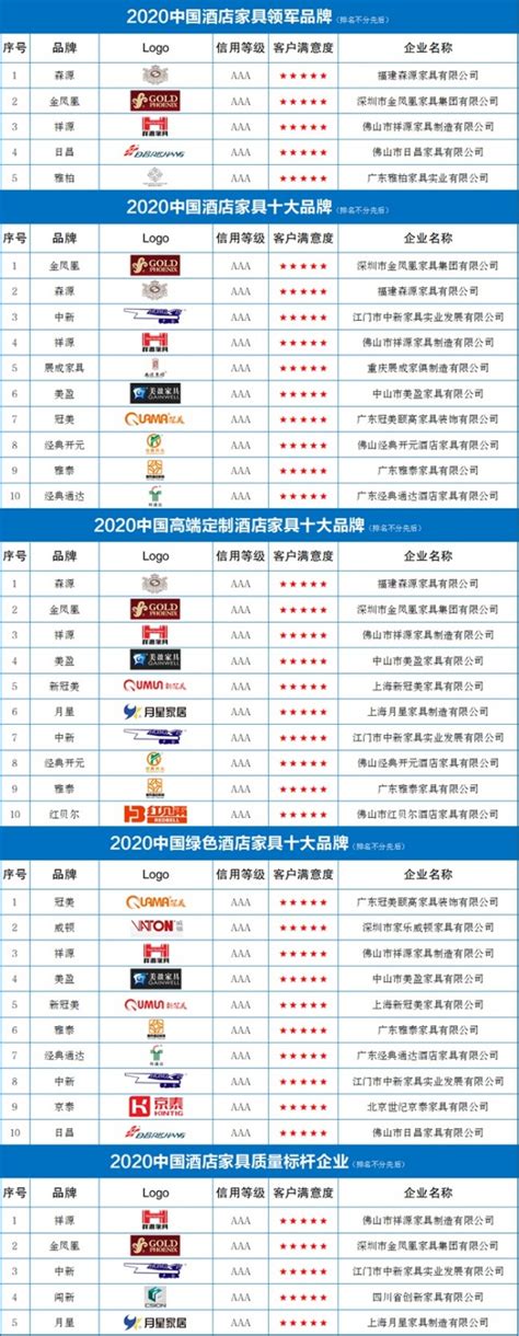 中国家具品牌排行榜