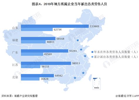 中国对外劳务输出的主要市场