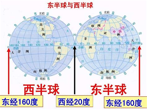 中国属于东半球还是西半球