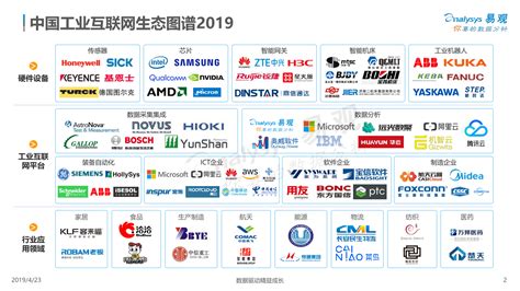 中国工业互联网平台公司排名