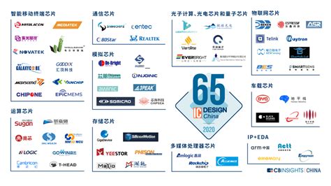 中国工业设计公司排名