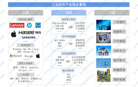 中国工业软件公司实力排行榜