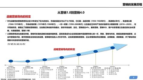 中国市场营销学的发展历程