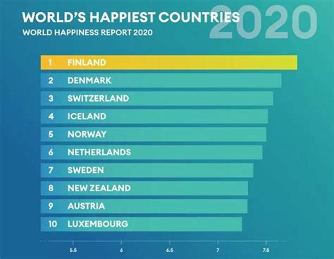 中国幸福度有多高