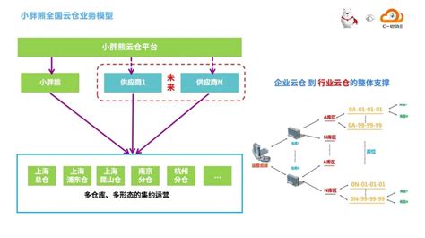 中国建材平台运营模式