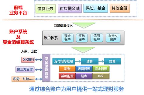 中国建设银行互联网模式
