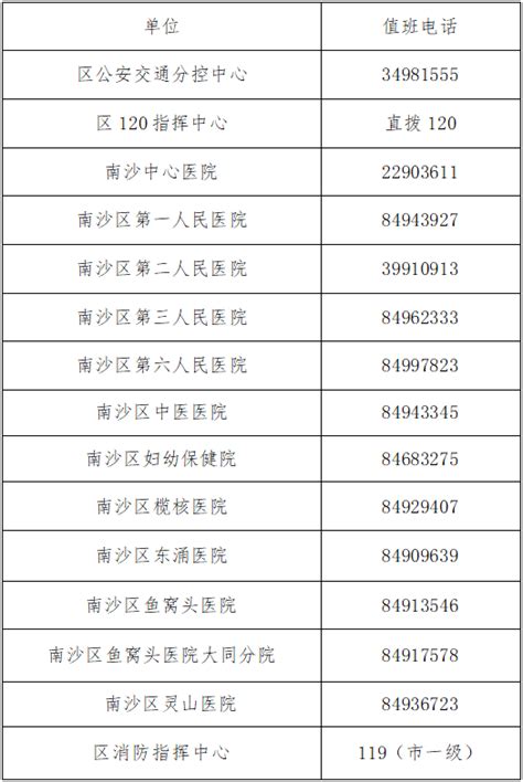 中国急救电话一览表