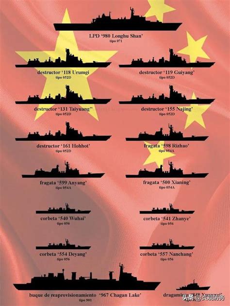 中国所有军舰数量