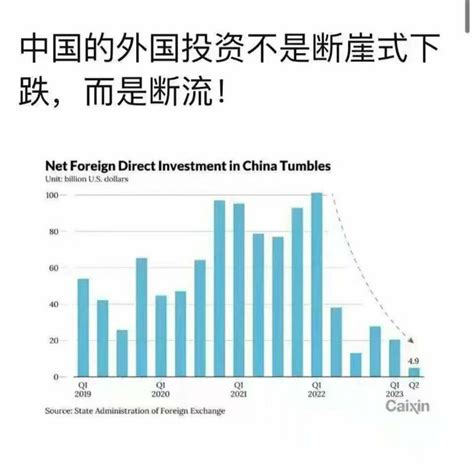 中国投资澳洲断崖式下降