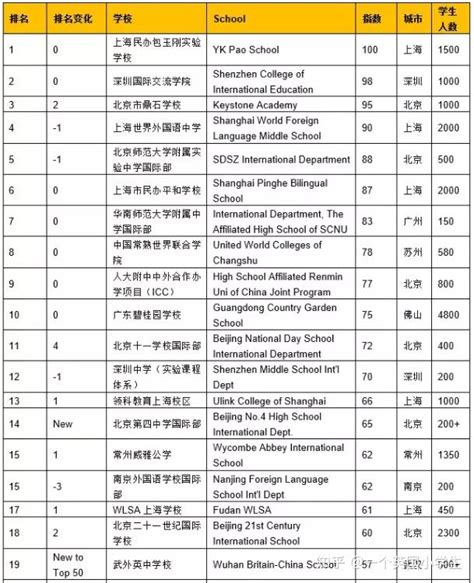 中国招收外籍学生的学校