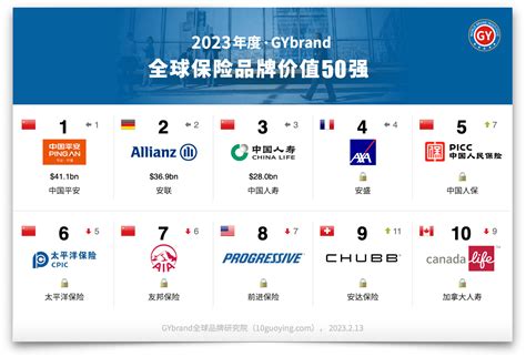 中国排名前十的保理公司
