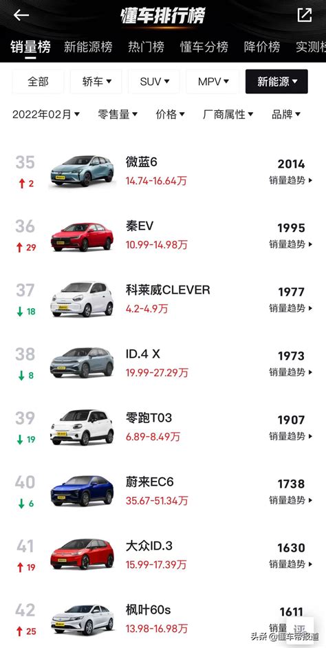 中国新能源汽车品牌前十名排名