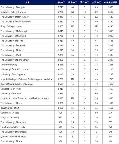 中国最多外籍学生的大学
