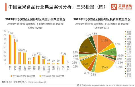 中国最大炒货市场在哪里