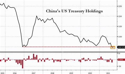 中国最新持美债数量8月份