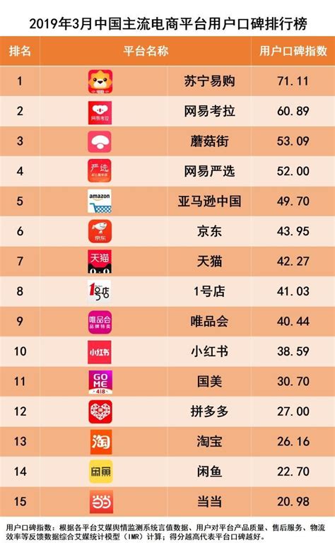 中国最早电商平台排行榜前十