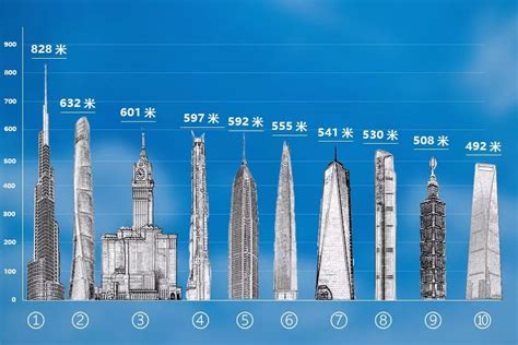 中国最高楼排名十位