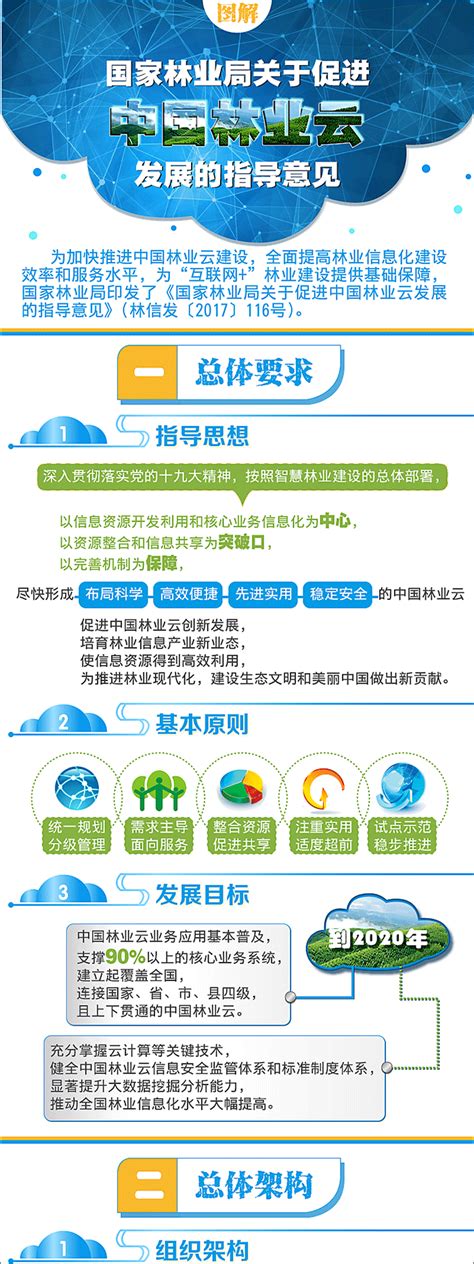 中国林业网公众号政府信息
