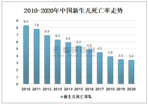中国死亡率2022实时数据
