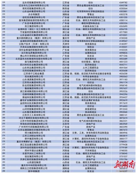 中国民营航运公司排名