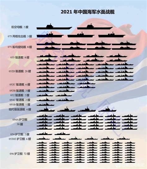 中国海军舰艇数量和总吨位