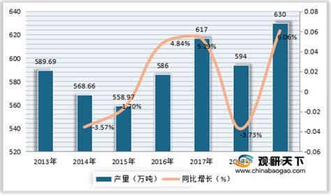 中国润滑油市场份额排名