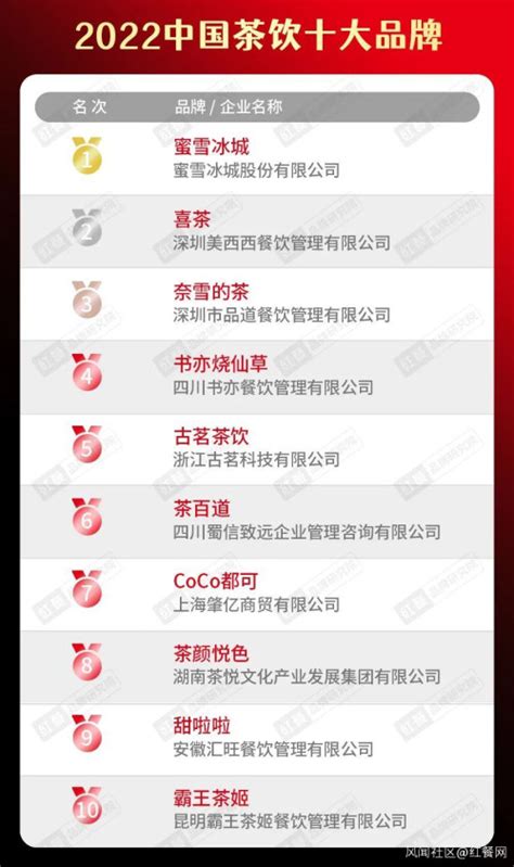 中国熟食10大品牌