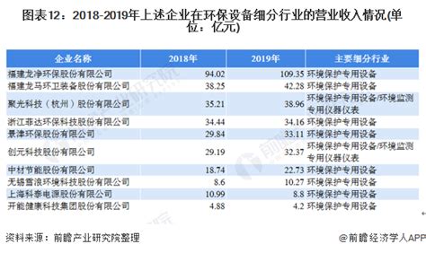 中国环保工程公司排名