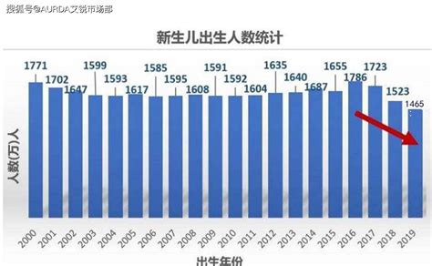 中国生育率第一省