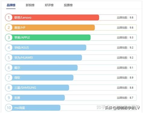 中国电脑口碑排行榜