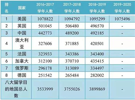 中国留学生全年学费多少