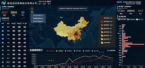 中国疾控中心最新疫情数据