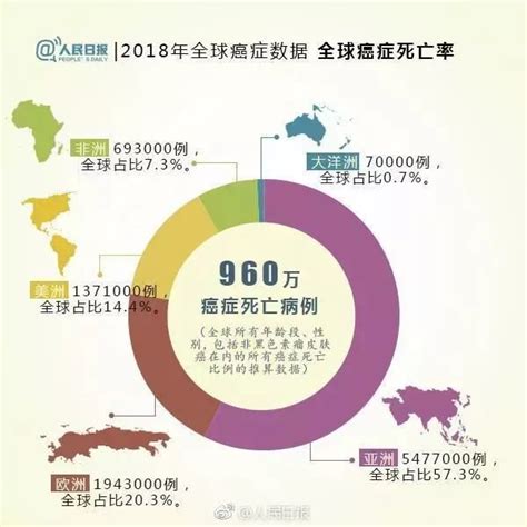 中国癌症发病率最高的地区