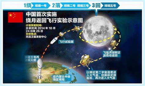 中国登月计划时间表