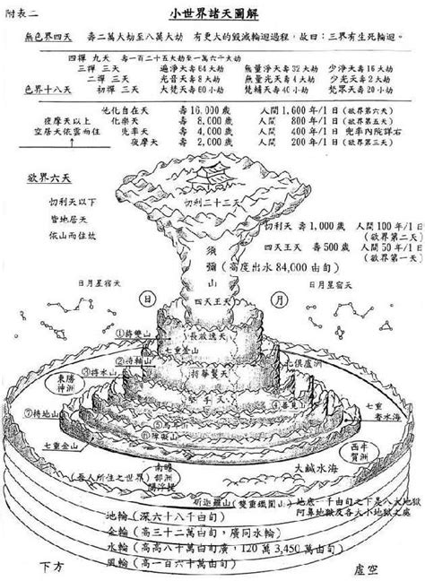 中国的神仙体系图表