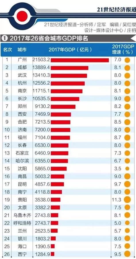 中国省GDP排名