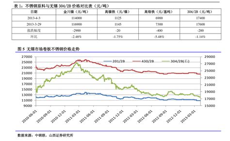 中国石油今天油价表最新