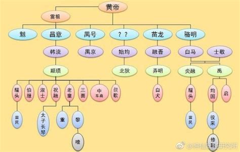 中国神话体系