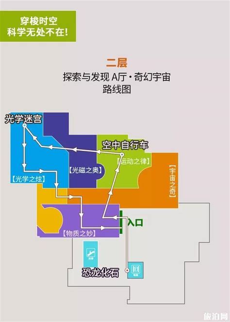中国科技馆地址路线图