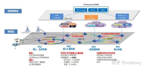 中国移动网络优化工作计划